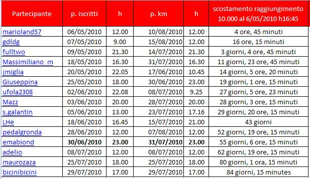 CLASSIFICA 01